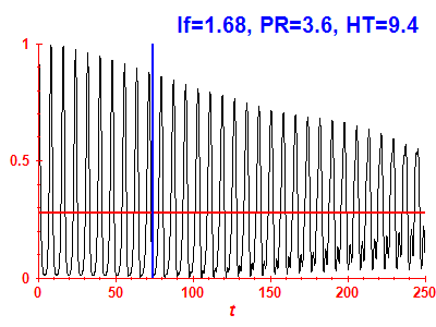 Survival probability